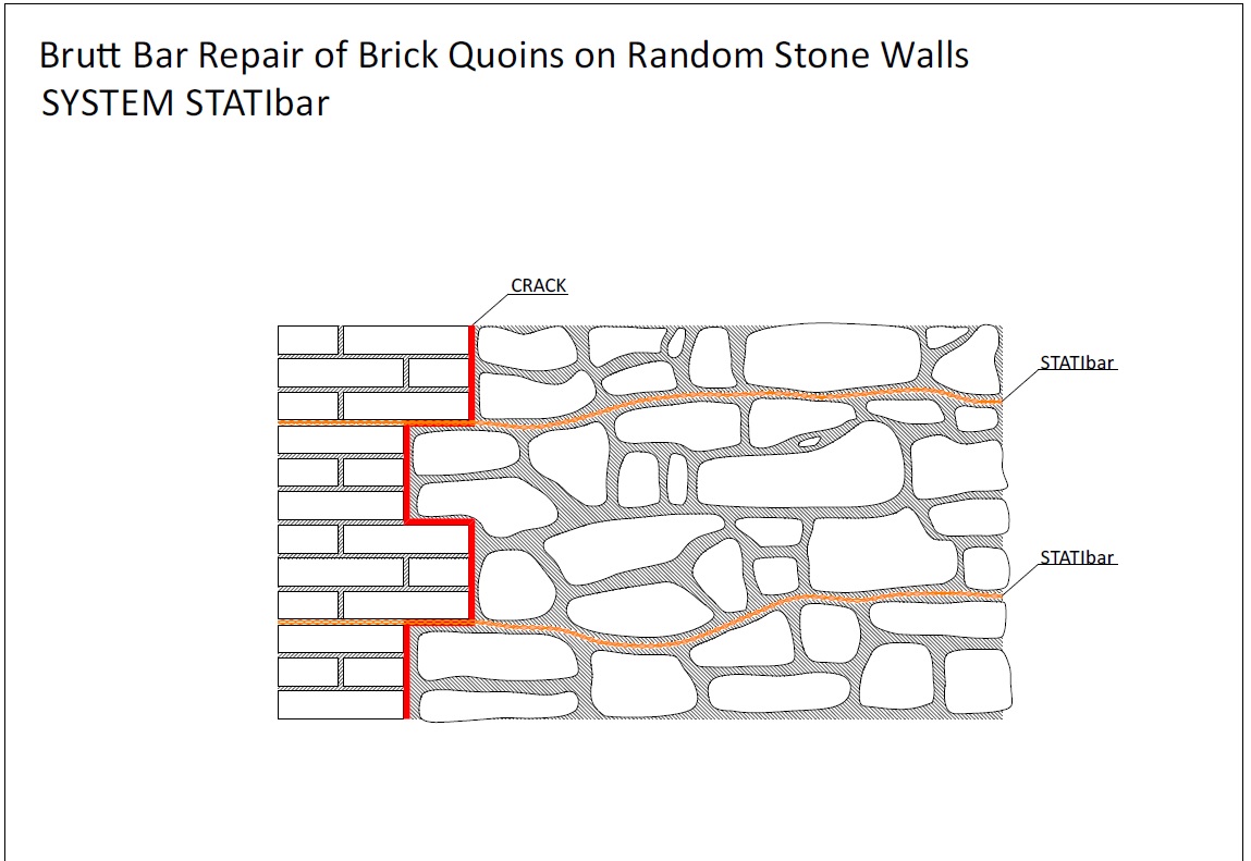Stati-Bar Вузол 5-2 (стіна + бутовий камінь). Ремонт тріщин та підсилення стін з різних матеріалів (цегла, бутовий камінь)